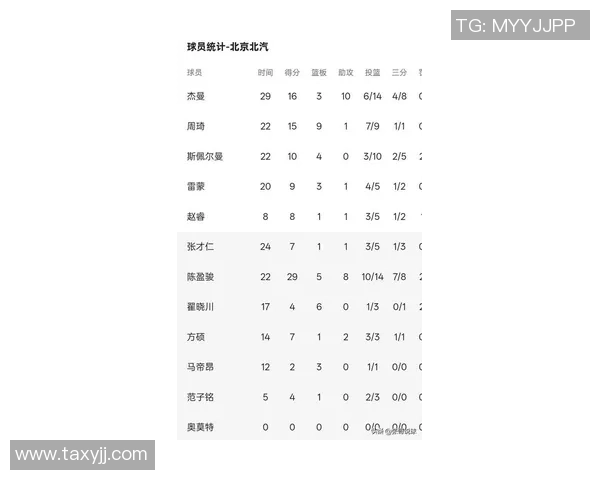 北京排球队在联合会杯积分榜上以61分稳居首位 北京排球队在联合会杯积分榜上以61分稳居首位